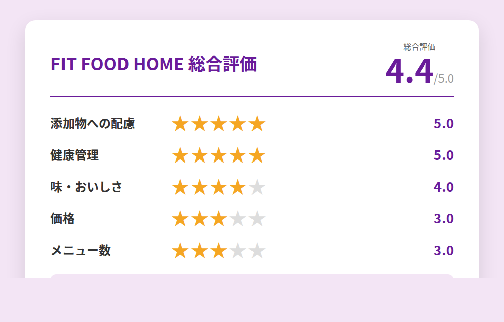 FIT FOOD HOME総合評価4.4