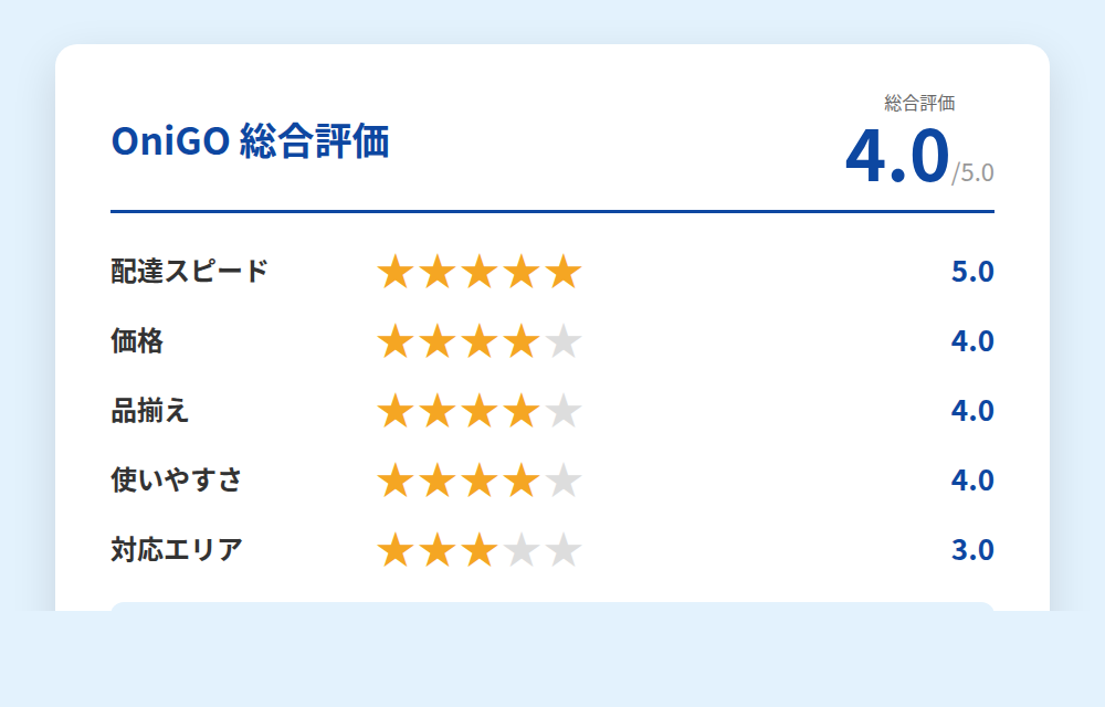OniGO総合評価4.0