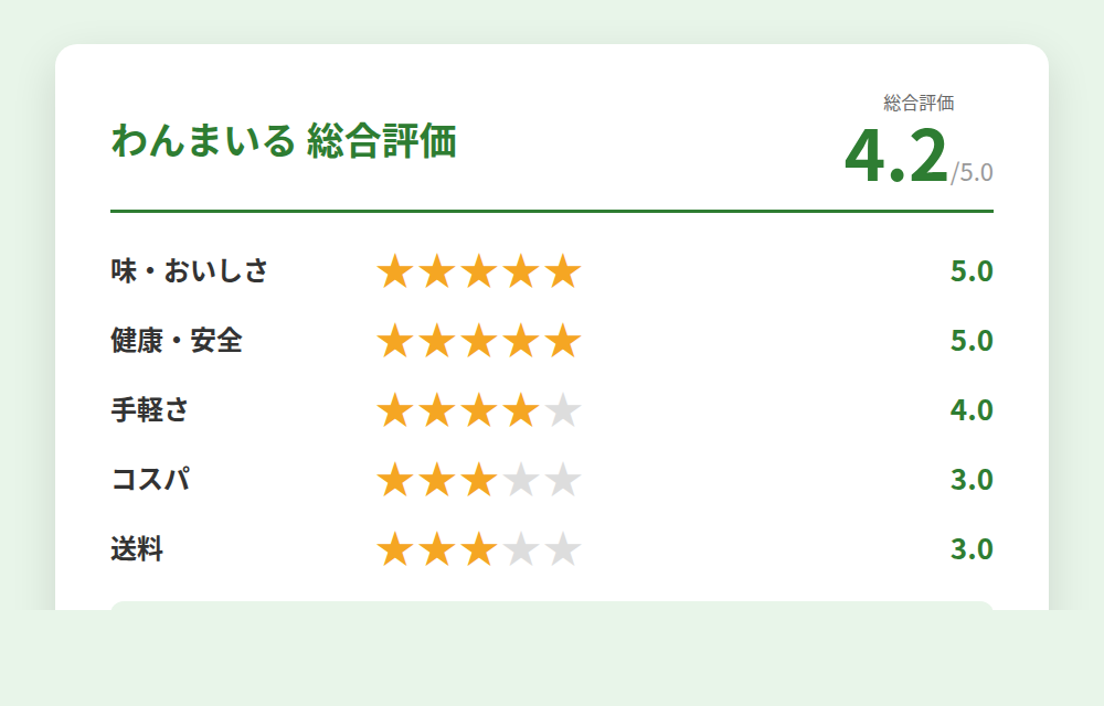 わんまいる総合評価4.2